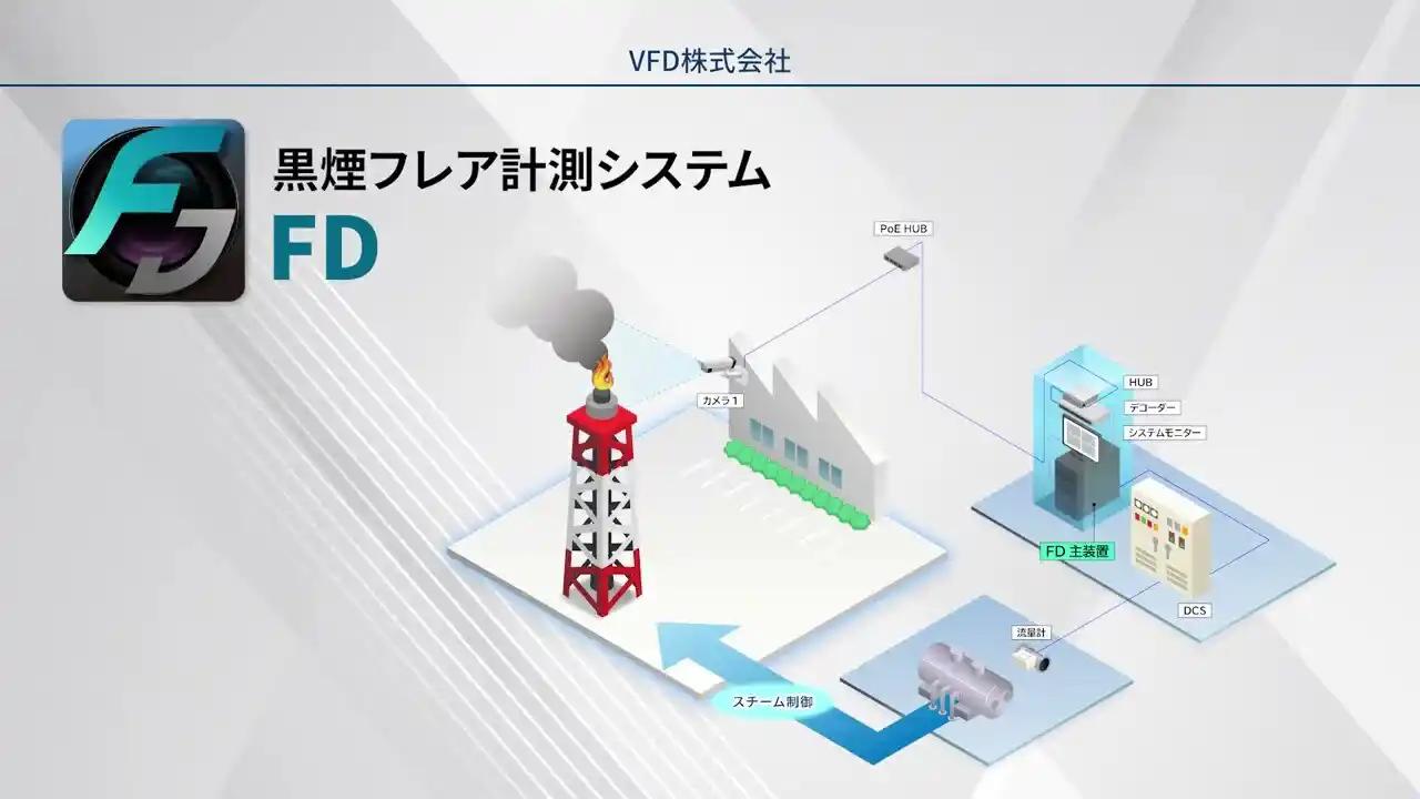 黒煙フレア計測システムFDの動画を再生